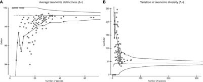 Latitudinal diversity of planktonic copepods in the Eastern Pacific: overcoming sampling biases and predicting patterns